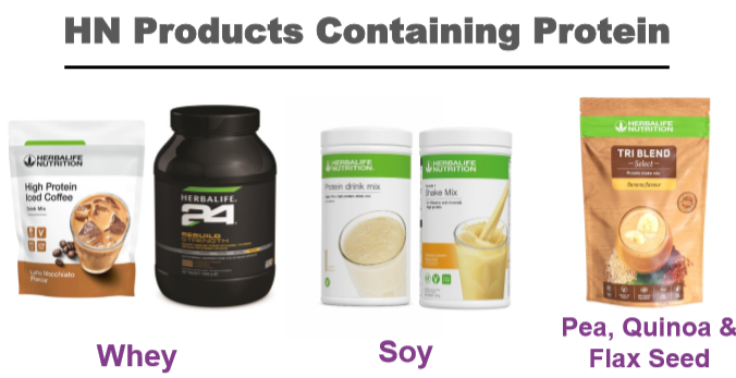 Hn Products Protein
